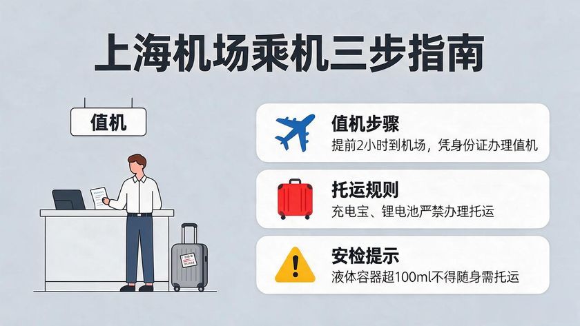 上海機場航空辦理_上海機場辦臨時身份證需要什么_航空上海機場辦理登機流程