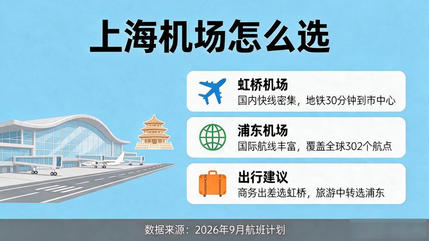 順豐上?？者\在哪個機場_上海航空運輸機場_上?？者\急件