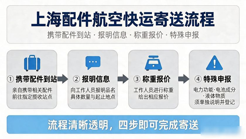上海佳吉快運(yùn)總部招裝卸工不_上海配件航空快運(yùn)_航空配件展