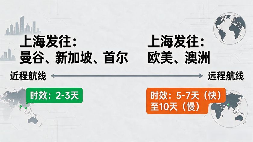 上海發空運快件空運_空運上海快件發什么快遞_上海空運進口清關報關行